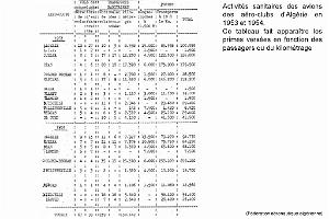 94 - Aviation sanitaire (1) 1934-1954_000030